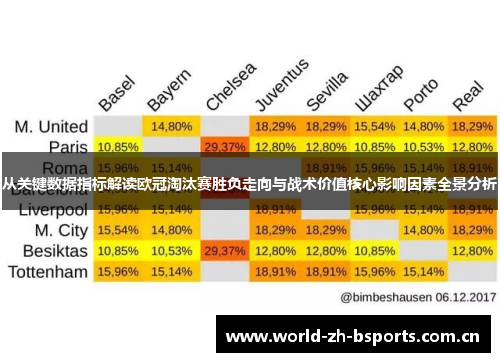 从关键数据指标解读欧冠淘汰赛胜负走向与战术价值核心影响因素全景分析